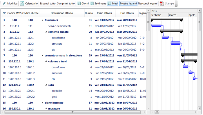 Diagramma di Gantt