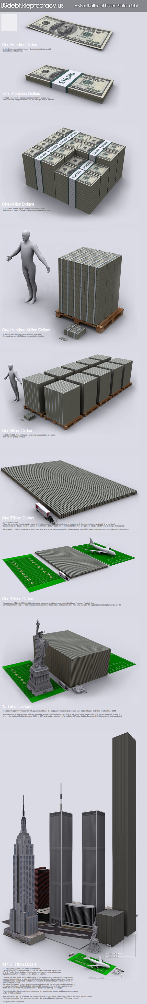 Us debt inphographic - Infografica debito USA